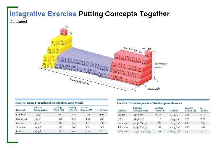 Integrative Exercise Putting Concepts Together Continued 