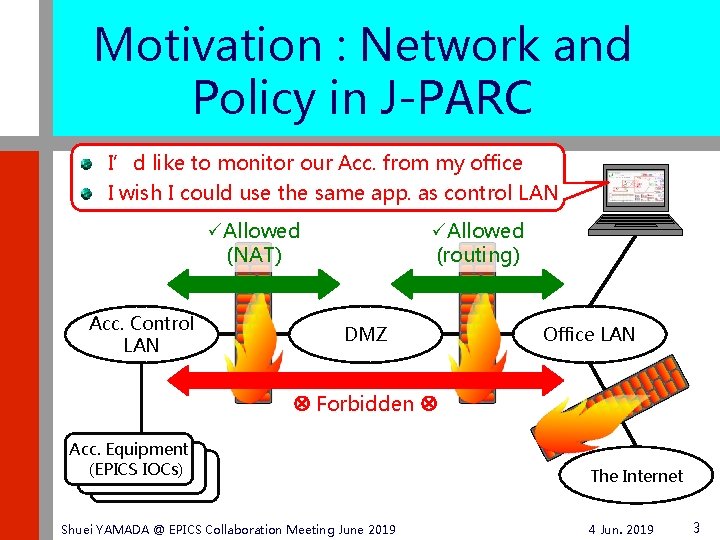 Motivation : Network and Policy in J-PARC I’d like to monitor our Acc. from