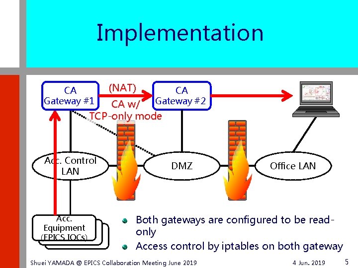 Implementation CA Gateway #1 (NAT) CA Gateway #2 CA w/ TCP-only mode Acc. Control