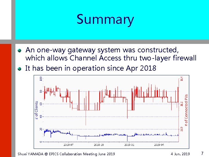 Summary An one-way gateway system was constructed, which allows Channel Access thru two-layer firewall