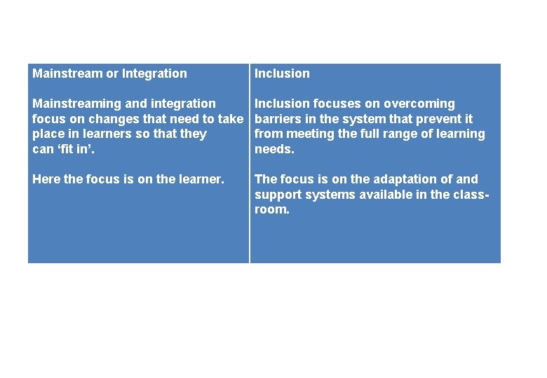 Mainstream or Integration Inclusion Mainstreaming and integration focus on changes that need to take