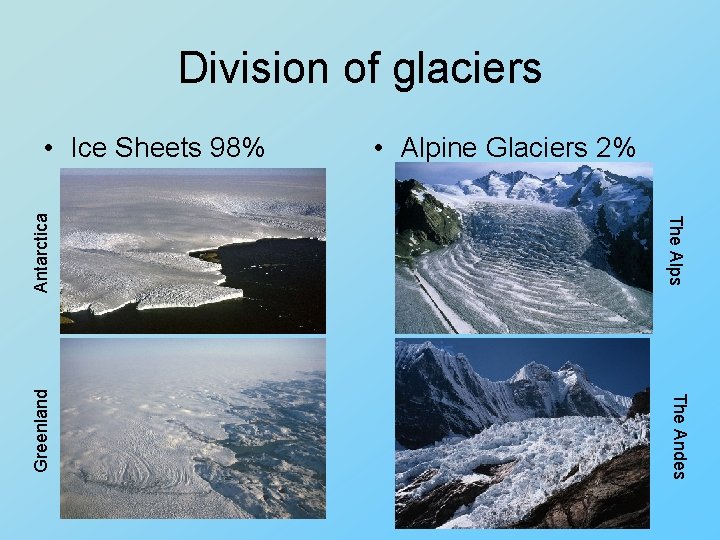 Division of glaciers Antarctica • Alpine Glaciers 2% The Alps Greenland • Ice Sheets