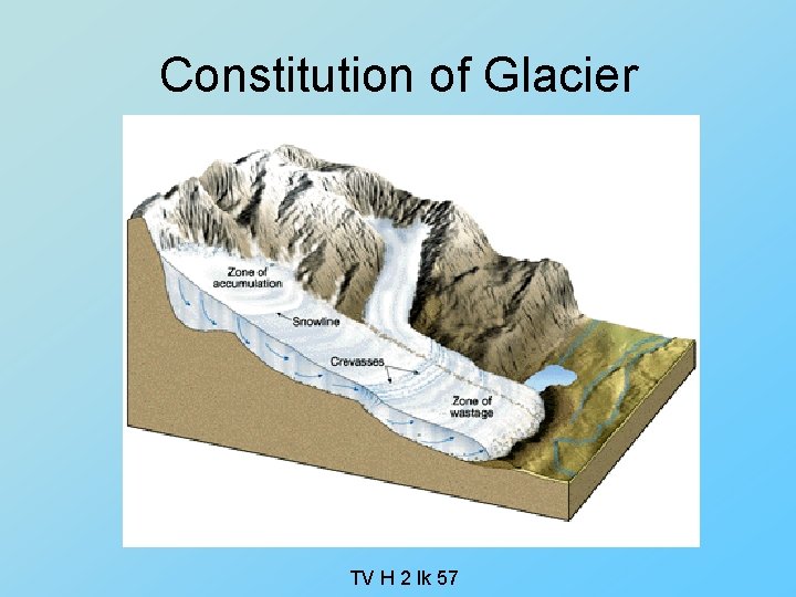 Constitution of Glacier TV H 2 lk 57 