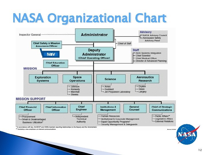 NASA Organizational Chart IV&V 12 