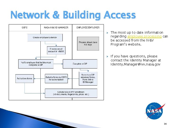 Network & Building Access Ø Ø The most up to date information regarding employee
