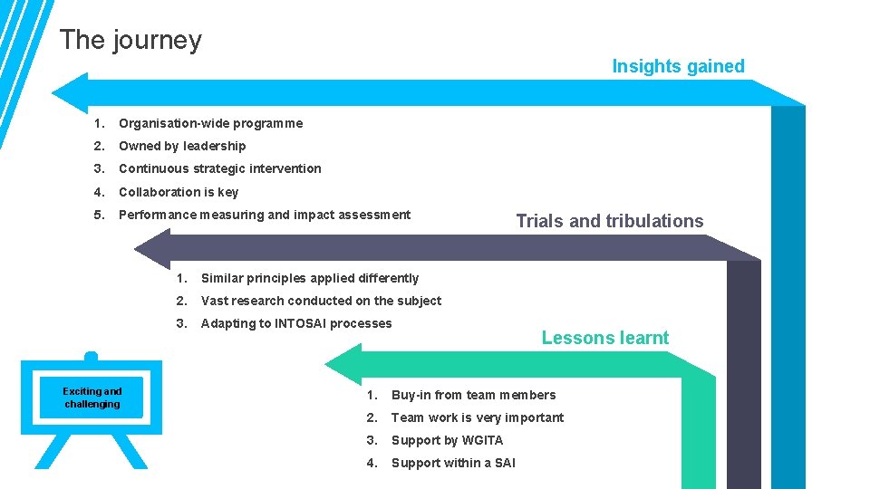 The journey Insights gained 1. Organisation-wide programme 2. Owned by leadership 3. Continuous strategic