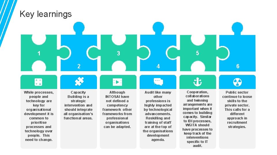 Key learnings 1 2 While processes, people and technology are key for organisational development
