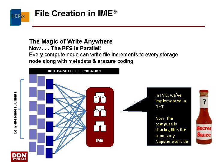 File Creation in IME® The Magic of Write Anywhere Now. . . The PFS