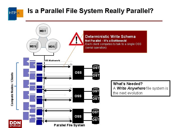 Is a Parallel File System Really Parallel? MDT Deterministic Write Schema MDS Not Parallel