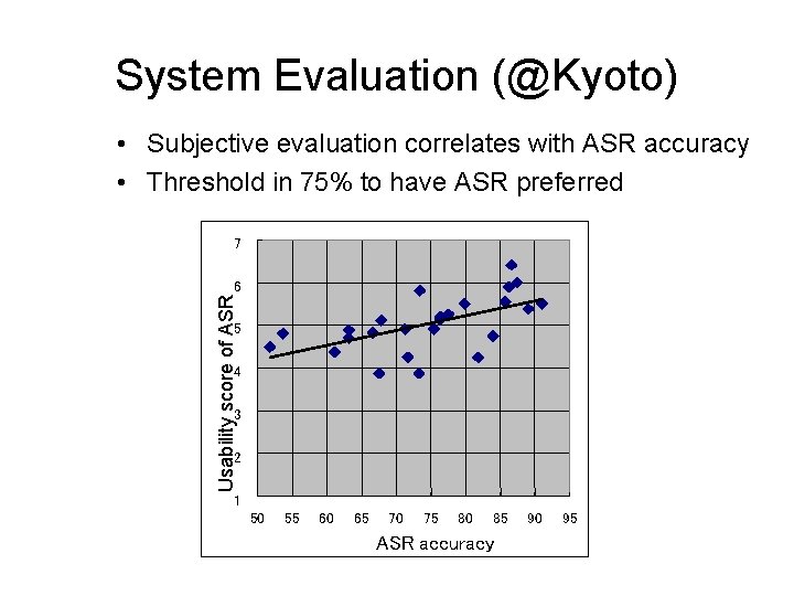 System Evaluation (@Kyoto) • Subjective evaluation correlates with ASR accuracy • Threshold in 75%