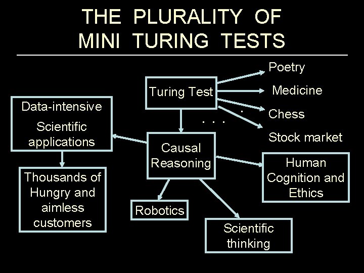 THE PLURALITY OF MINI TURING TESTS Poetry Turing Test Data-intensive Scientific applications Thousands of