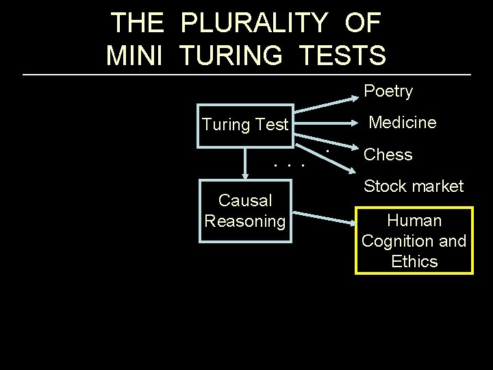 THE PLURALITY OF MINI TURING TESTS Poetry Turing Test . . . Causal Reasoning