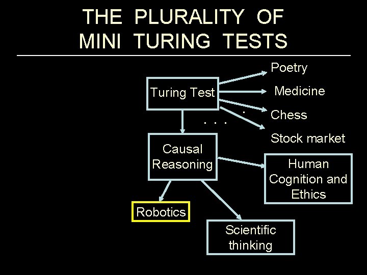 THE PLURALITY OF MINI TURING TESTS Poetry Turing Test . . . Causal Reasoning