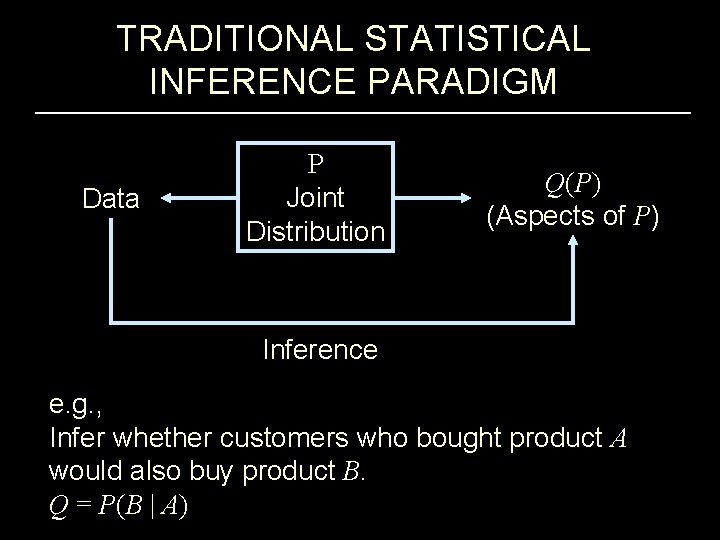 TRADITIONAL STATISTICAL INFERENCE PARADIGM Data P Joint Distribution Q(P) (Aspects of P) Inference e.