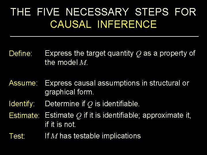 THE FIVE NECESSARY STEPS FOR CAUSAL INFERENCE Define: Express the target quantity Q as