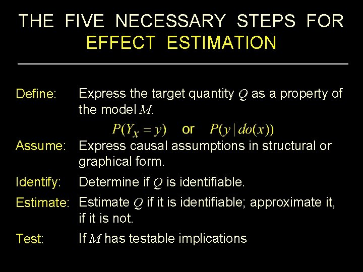 THE FIVE NECESSARY STEPS FOR EFFECT ESTIMATION Define: Express the target quantity Q as