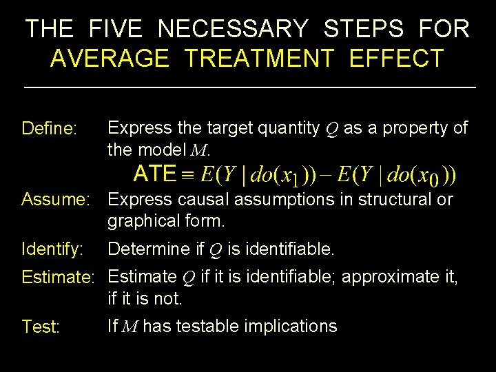 THE FIVE NECESSARY STEPS FOR AVERAGE TREATMENT EFFECT Define: Express the target quantity Q