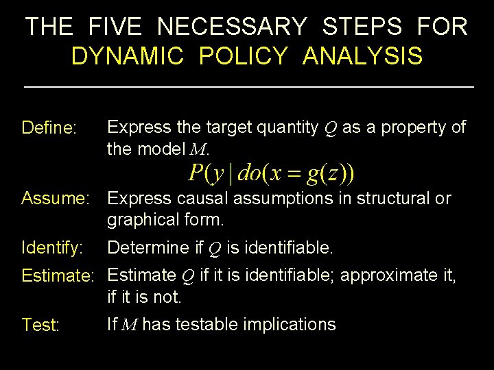 THE FIVE NECESSARY STEPS FOR DYNAMIC POLICY ANALYSIS Define: Express the target quantity Q