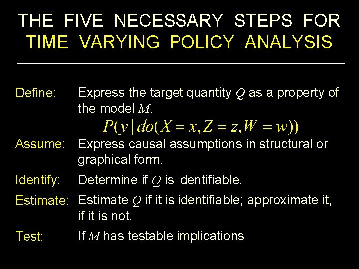 THE FIVE NECESSARY STEPS FOR TIME VARYING POLICY ANALYSIS Define: Express the target quantity