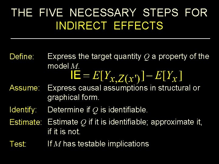 THE FIVE NECESSARY STEPS FOR INDIRECT EFFECTS Define: Express the target quantity Q a