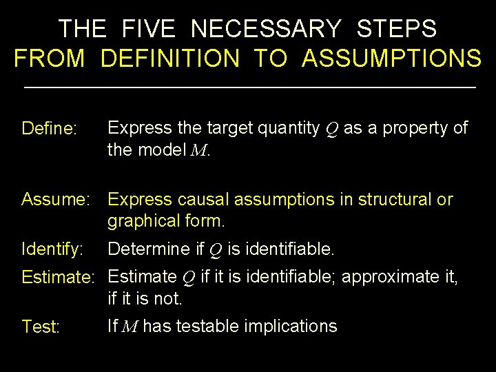THE FIVE NECESSARY STEPS FROM DEFINITION TO ASSUMPTIONS Define: Express the target quantity Q