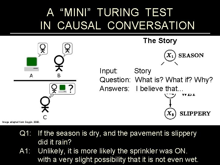 A “MINI” TURING TEST IN CAUSAL CONVERSATION The Story Input: Story Question: What is?