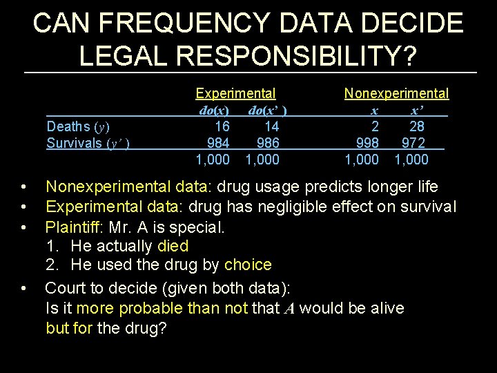 CAN FREQUENCY DATA DECIDE LEGAL RESPONSIBILITY? Deaths (y) Survivals (y’ ) Experimental do(x) do(x’