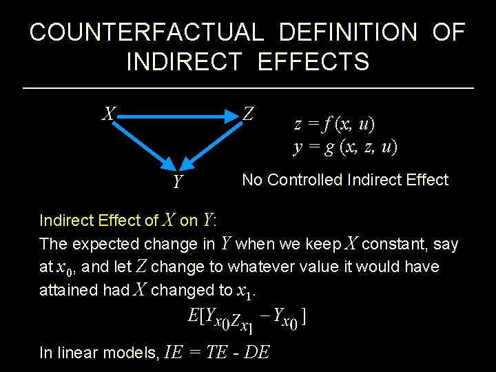 COUNTERFACTUAL DEFINITION OF INDIRECT EFFECTS X Z Y z = f (x, u) y