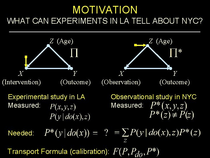 MOTIVATION WHAT CAN EXPERIMENTS IN LA TELL ABOUT NYC? Z (Age) X (Intervention) Y