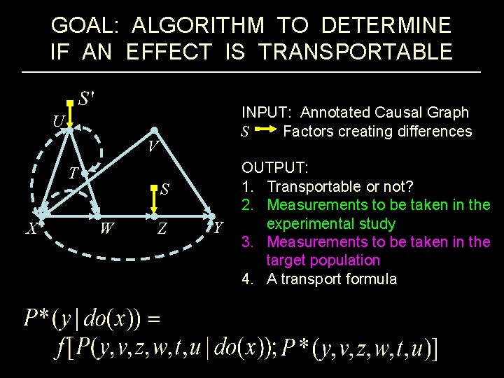 GOAL: ALGORITHM TO DETERMINE IF AN EFFECT IS TRANSPORTABLE U V T X S