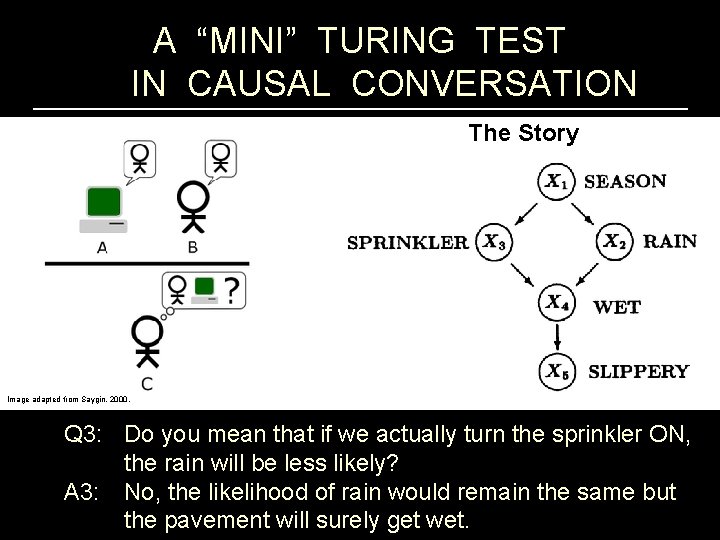 A “MINI” TURING TEST IN CAUSAL CONVERSATION The Story Image adapted from Saygin, 2000.