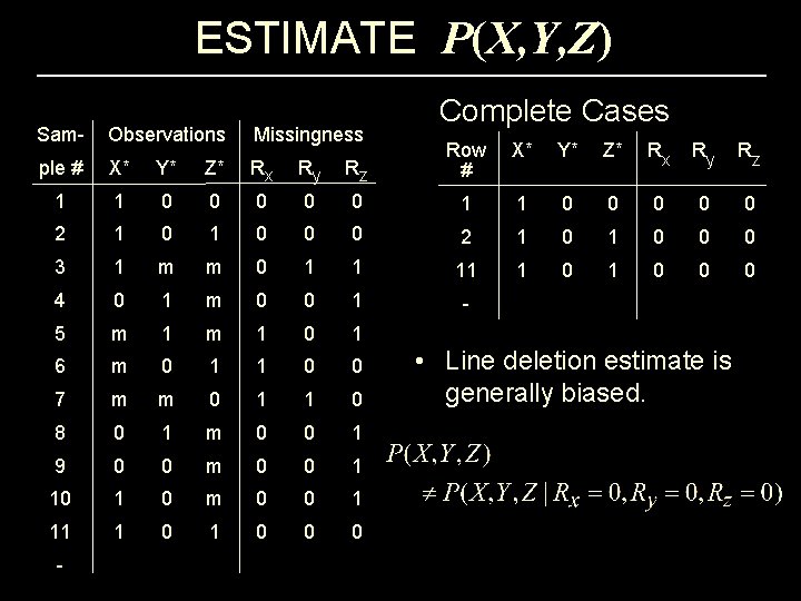 ESTIMATE P(X, Y, Z) Sam- Observations Missingness ple # X* Y* Z* Rx Ry