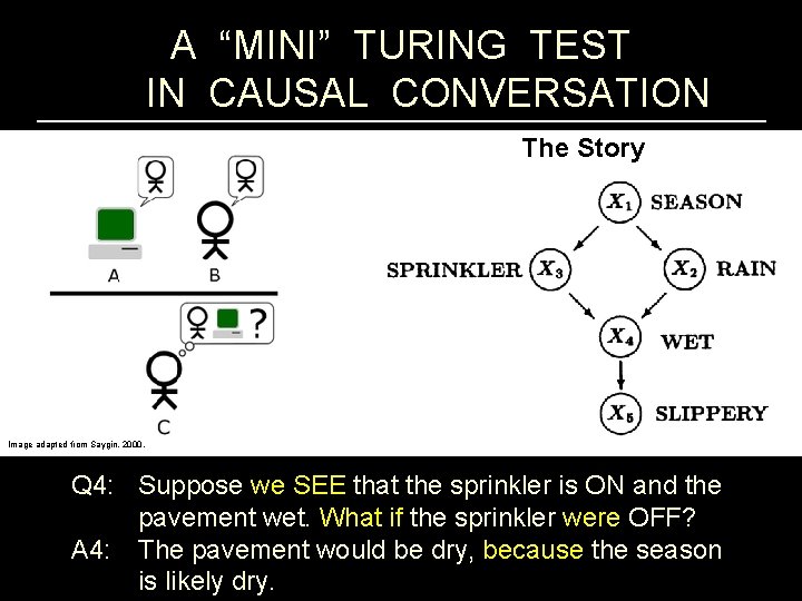 A “MINI” TURING TEST IN CAUSAL CONVERSATION The Story Image adapted from Saygin, 2000.