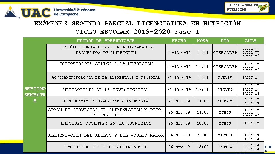 LICENCIATURA EN NUTRICIÓN EXÁMENES SEGUNDO PARCIAL LICENCIATURA EN NUTRICIÓN CICLO ESCOLAR 2019 -2020 Fase