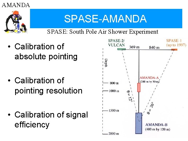 AMANDA SPASE-AMANDA SPASE: South Pole Air Shower Experiment • Calibration of absolute pointing •