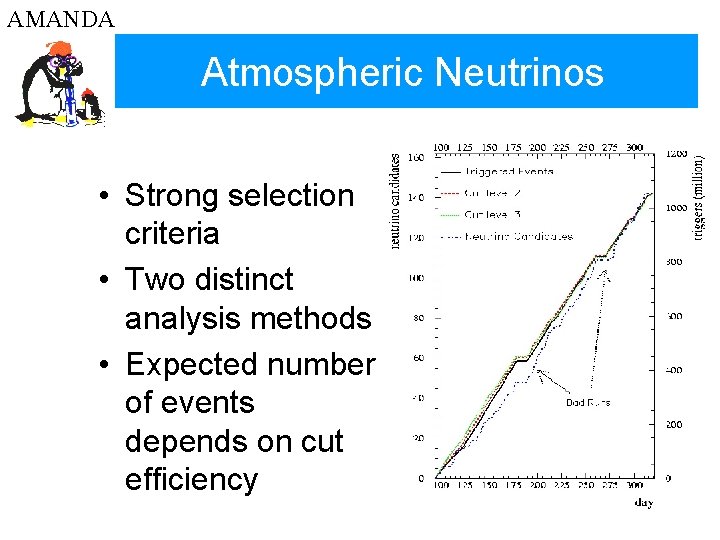 AMANDA Atmospheric Neutrinos • Strong selection criteria • Two distinct analysis methods • Expected
