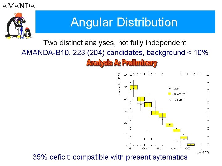 AMANDA Angular Distribution Two distinct analyses, not fully independent AMANDA-B 10, 223 (204) candidates,