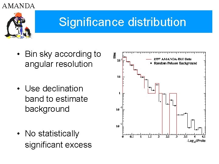 AMANDA Significance distribution • Bin sky according to angular resolution • Use declination band