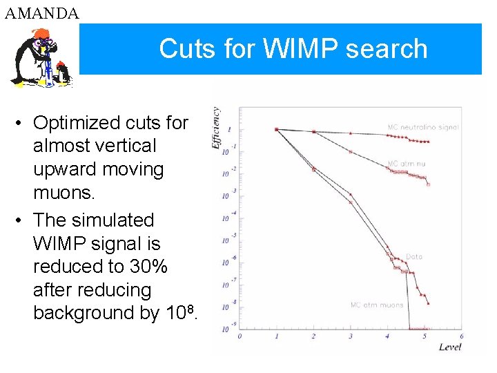 AMANDA Cuts for WIMP search • Optimized cuts for almost vertical upward moving muons.