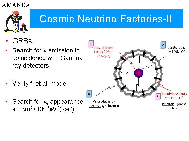 AMANDA Cosmic Neutrino Factories-II • GRBs : • Search for n emission in coincidence