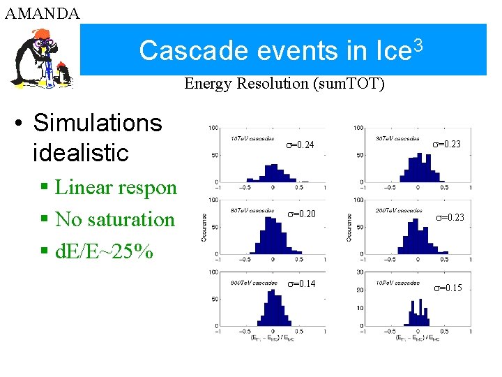 AMANDA Cascade events in Ice 3 Energy Resolution (sum. TOT) • Simulations idealistic §
