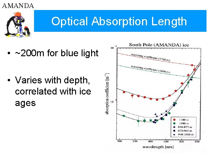 AMANDA Optical Absorption Length • ~200 m for blue light • Varies with depth,