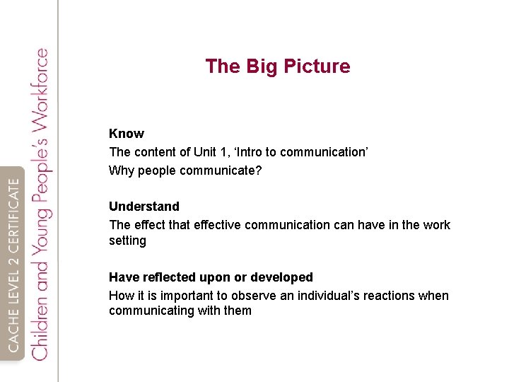 The Big Picture Know The content of Unit 1, ‘Intro to communication’ Why people