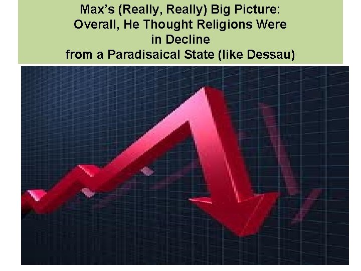 Max’s (Really, Really) Big Picture: Overall, He Thought Religions Were in Decline from a