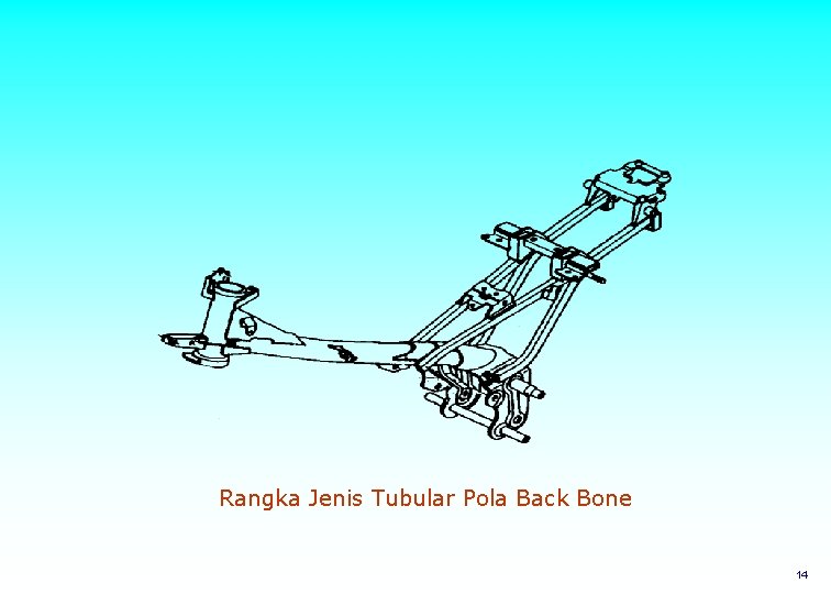 Rangka Jenis Tubular Pola Back Bone 14 