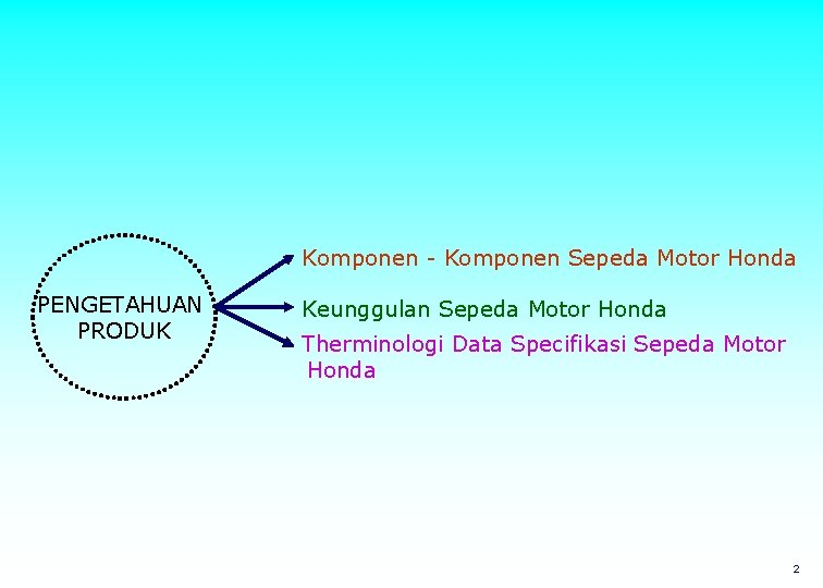 Komponen - Komponen Sepeda Motor Honda PENGETAHUAN PRODUK Keunggulan Sepeda Motor Honda Therminologi Data