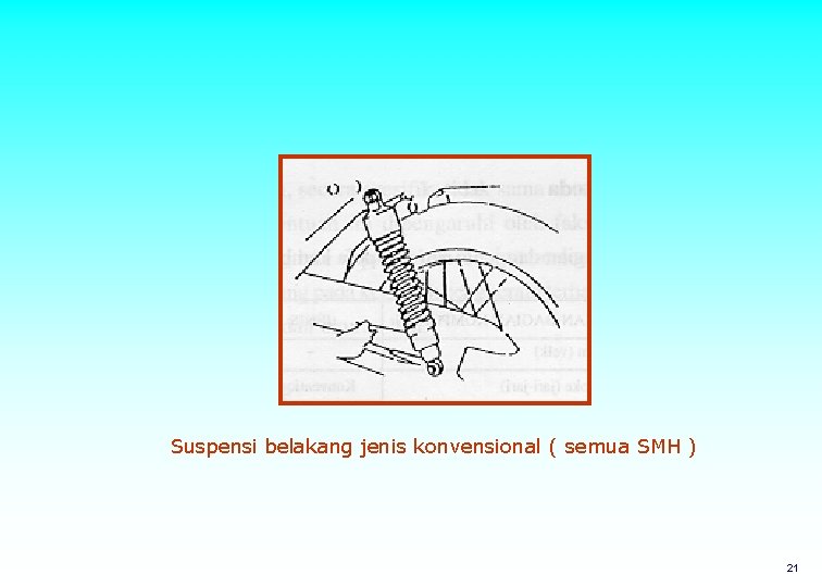 Suspensi belakang jenis konvensional ( semua SMH ) 21 