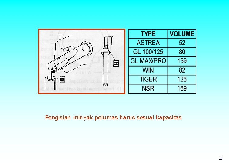 Pengisian minyak pelumas harus sesuai kapasitas 23 
