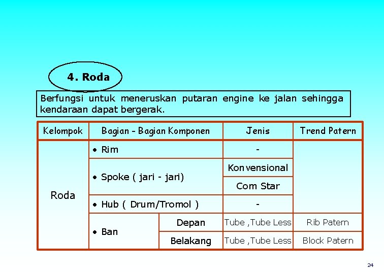 4. Roda Berfungsi untuk meneruskan putaran engine ke jalan sehingga kendaraan dapat bergerak. Kelompok