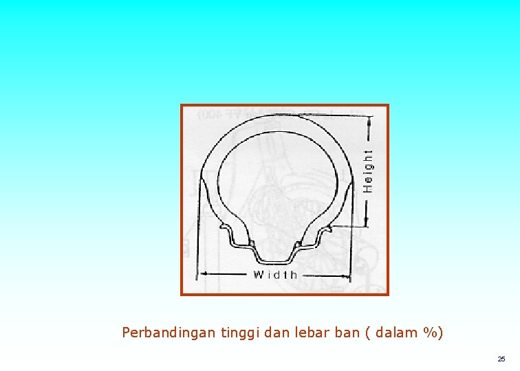 Perbandingan tinggi dan lebar ban ( dalam %) 25 
